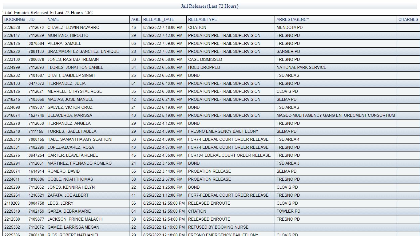 JAIL RELEASES - LAST 72 HRS - Fresno County Sheriff-Coroner's Office